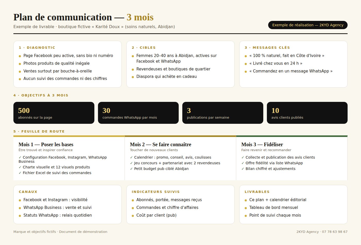 Plan de communication sur 3 mois